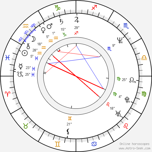 Béla Kovács birth chart, biography, wikipedia 2023, 2024