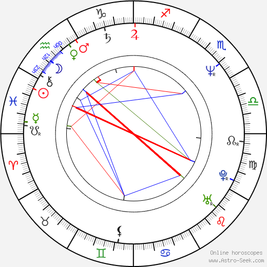 Béla Kovács birth chart, Béla Kovács astro natal horoscope, astrology