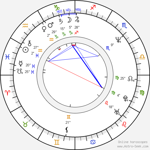 Bernat Joan i Marí birth chart, biography, wikipedia 2023, 2024