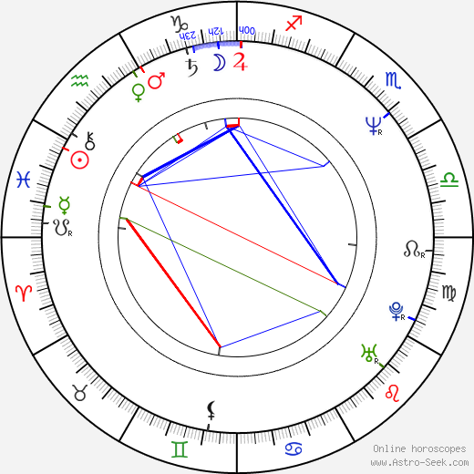 Bernat Joan i Marí birth chart, Bernat Joan i Marí astro natal horoscope, astrology