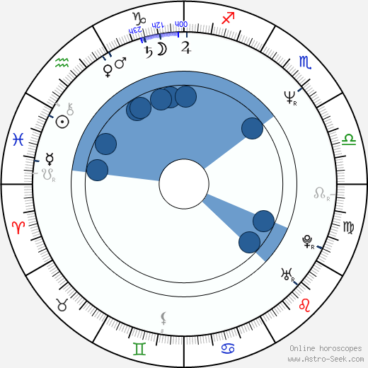 Brian Anthony Wilson wikipedia, horoscope, astrology, instagram