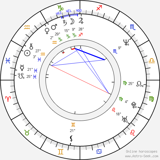 Brian Anthony Wilson birth chart, biography, wikipedia 2023, 2024