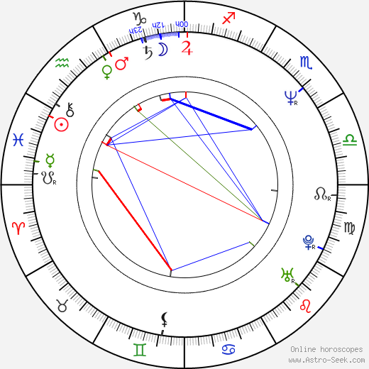 Brian Anthony Wilson birth chart, Brian Anthony Wilson astro natal horoscope, astrology