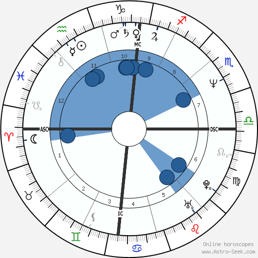 Cecilia Chailly wikipedia, horoscope, astrology, instagram