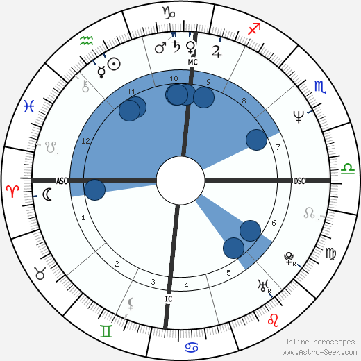 Cecilia Chailly wikipedia, biography, birth chart, instagram Cecilia Chailly wikipedia, horoscope, astrology, instagram