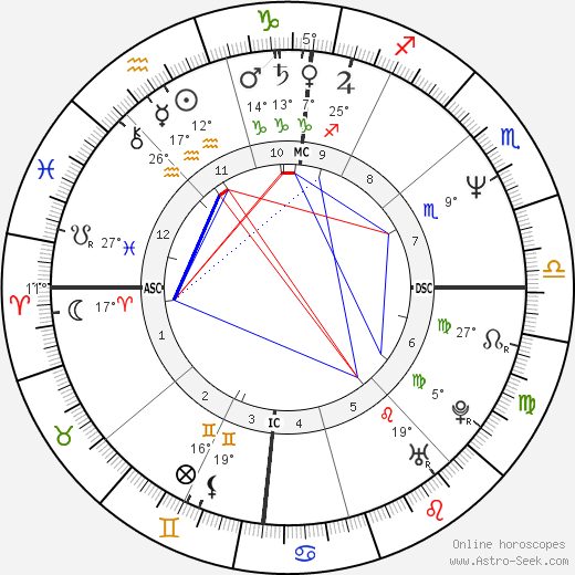 Cecilia Chailly birth chart, biography, wikipedia 2024, 2025