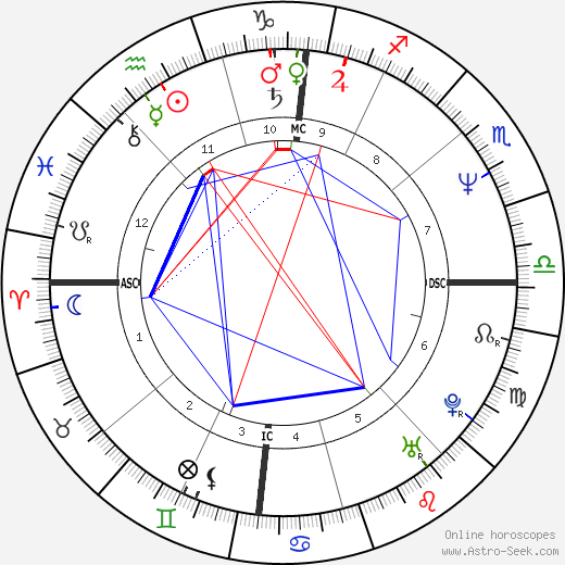 Cecilia Chailly birth chart, Cecilia Chailly astro natal horoscope, astrology