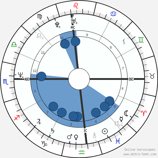 Cheb Khaled wikipedia, biography, birth chart, instagram Cheb Khaled wikipedia, horoscope, astrology, instagram