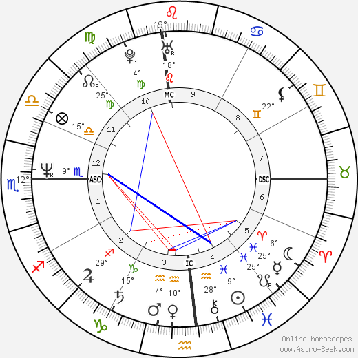 Cheb Khaled birth chart, biography, wikipedia 2024, 2025