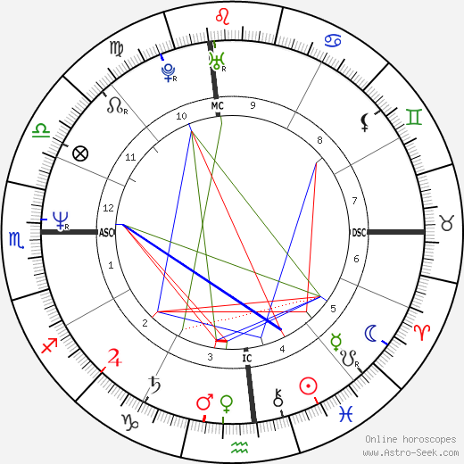 Cheb Khaled birth chart, Cheb Khaled astro natal horoscope, astrology