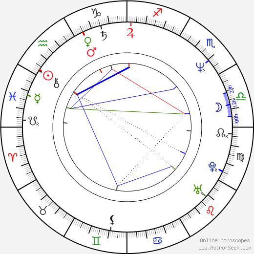 Cherie Chung birth chart, Cherie Chung astro natal horoscope, astrology
