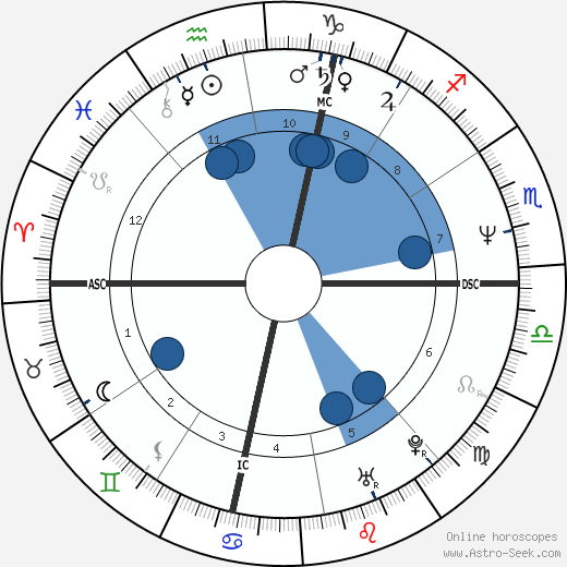 Chris Gabrieli wikipedia, biography, birth chart, instagram Chris Gabrieli wikipedia, horoscope, astrology, instagram