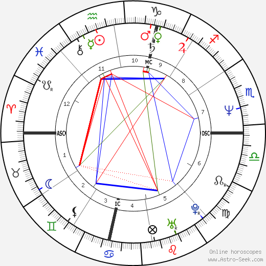 Chris Gabrieli birth chart, Chris Gabrieli astro natal horoscope, astrology