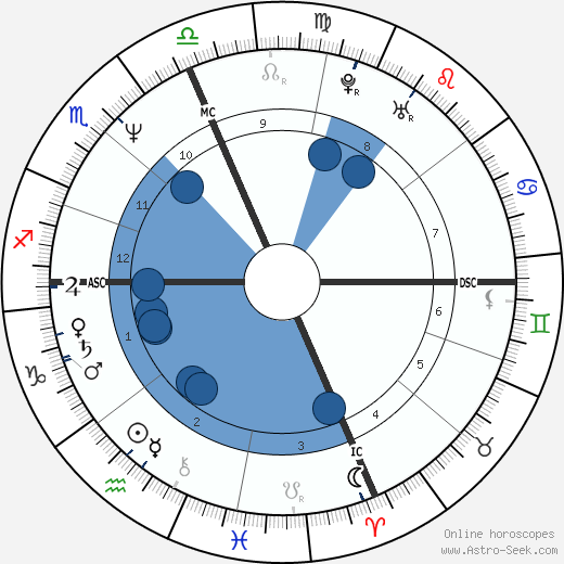 Claudio Panatta wikipedia, horoscope, astrology, instagram