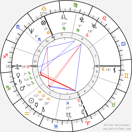 Claudio Panatta birth chart, biography, wikipedia 2023, 2024