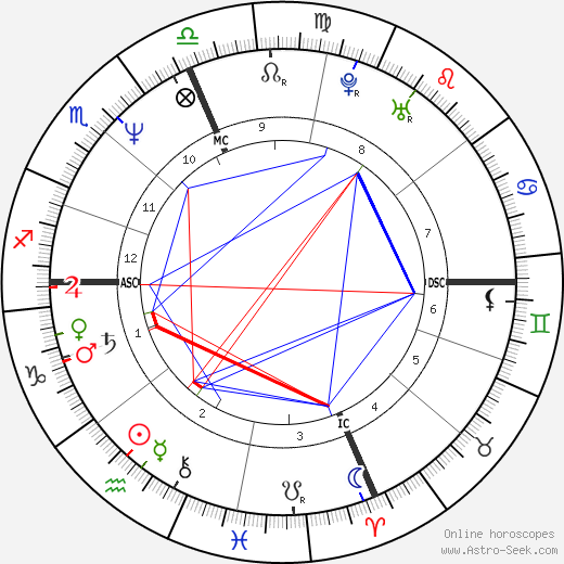 Claudio Panatta birth chart, Claudio Panatta astro natal horoscope, astrology