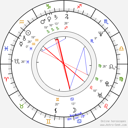 David Bateson birth chart, biography, wikipedia 2023, 2024