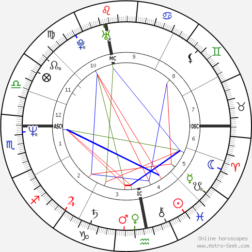 Dorothy Stratten birth chart, Dorothy Stratten astro natal horoscope, astrology