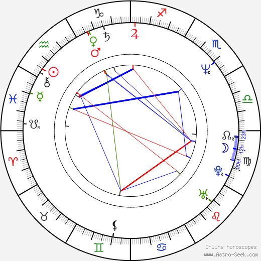 Eric Shea birth chart, Eric Shea astro natal horoscope, astrology