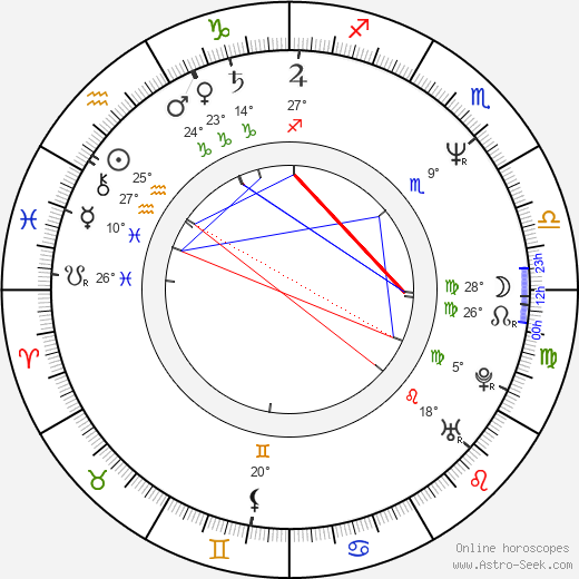 Filip Zylber birth chart, biography, wikipedia 2024, 2025