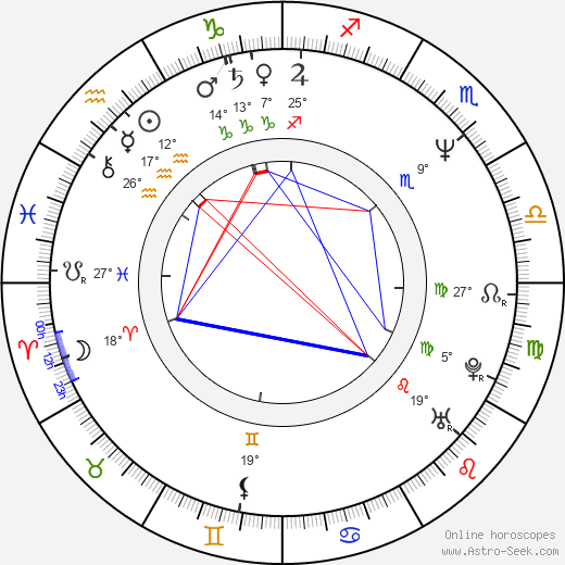 Flor Elena González birth chart, biography, wikipedia 2024, 2025