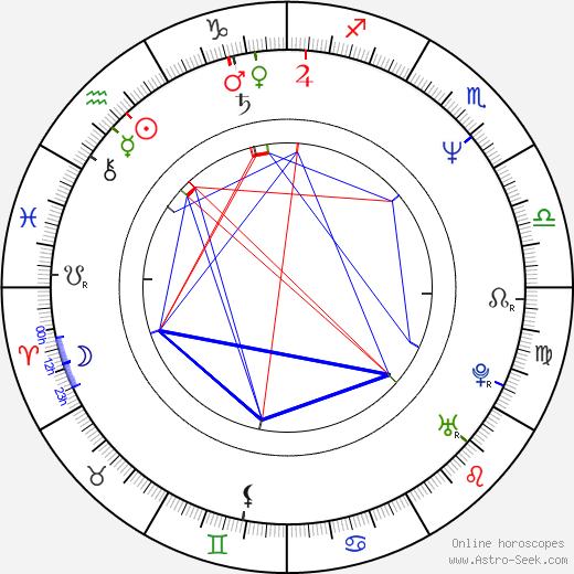 Flor Elena González birth chart, Flor Elena González astro natal horoscope, astrology