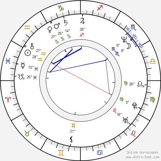 Gazebo birth chart, biography, wikipedia 2024, 2025