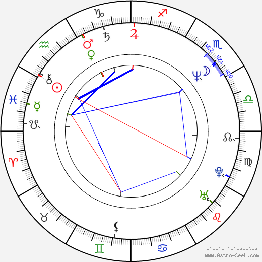 Gazebo birth chart, Gazebo astro natal horoscope, astrology