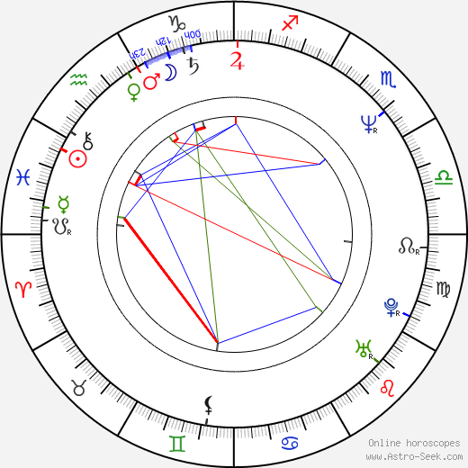 Gloria von Thurn und Taxis birth chart, Gloria von Thurn und Taxis astro natal horoscope, astrology