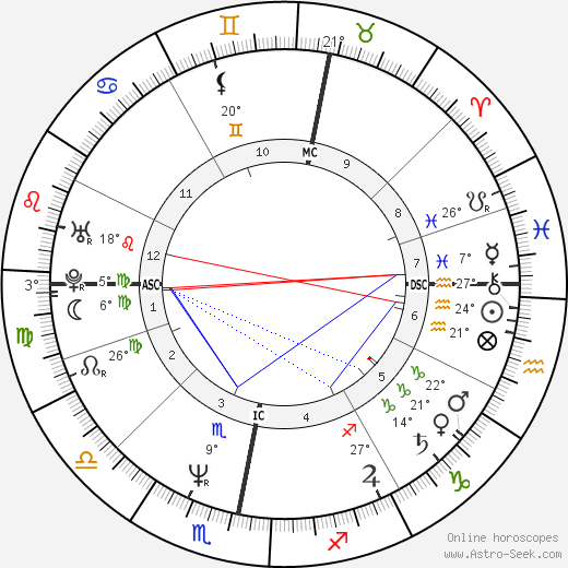 Gordon McMaster birth chart, biography, wikipedia 2023, 2024