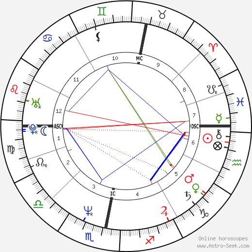 Gordon McMaster birth chart, Gordon McMaster astro natal horoscope, astrology