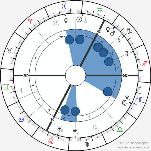 Greta Scacchi wikipedia, biography, birth chart, instagram Greta Scacchi wikipedia, horoscope, astrology, instagram