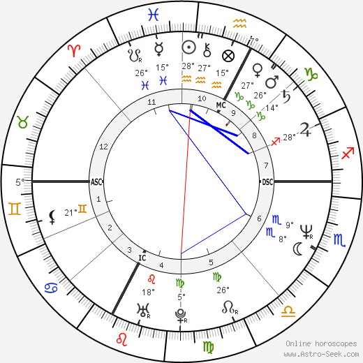 Greta Scacchi birth chart, biography, wikipedia 2023, 2024