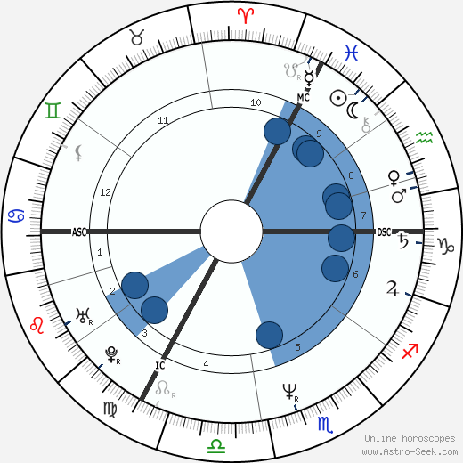 Hannes Jaenicke horoscope, astrology, sign, zodiac, date of birth, instagram