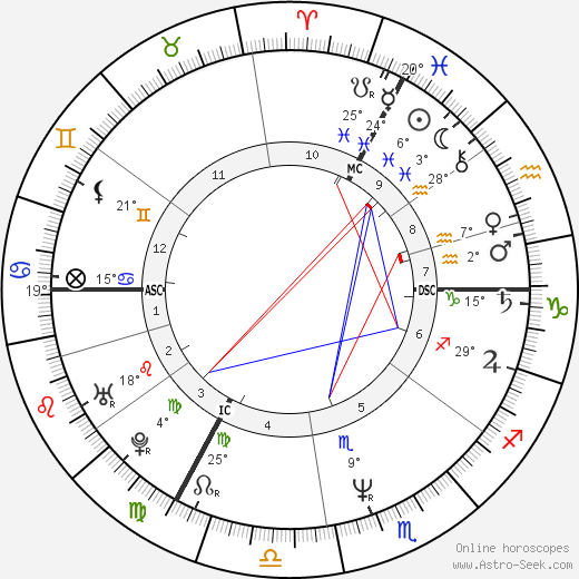 Hannes Jaenicke birth chart, biography, wikipedia 2024, 2025