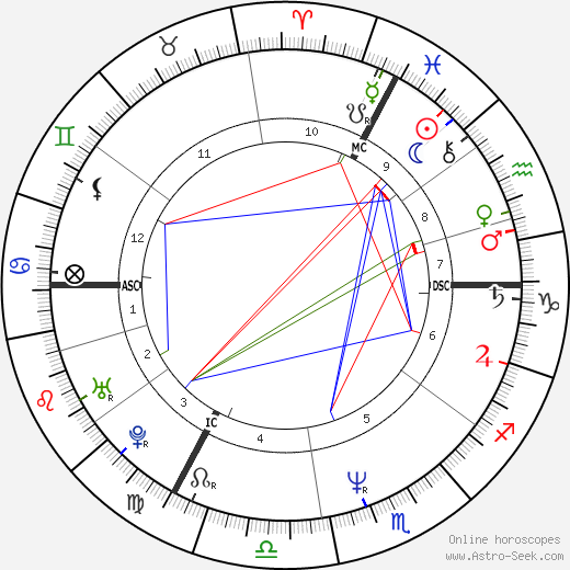 Hannes Jaenicke birth chart, Hannes Jaenicke astro natal horoscope, astrology