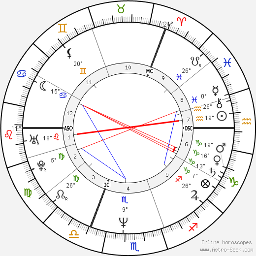 Holly Johnson birth chart, biography, wikipedia 2023, 2024