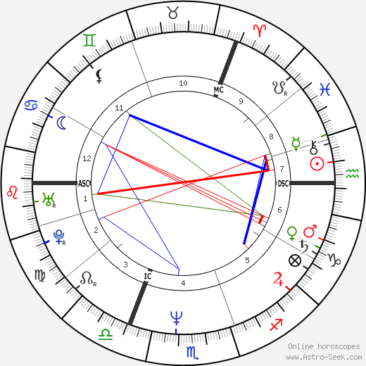 Holly Johnson birth chart, Holly Johnson astro natal horoscope, astrology