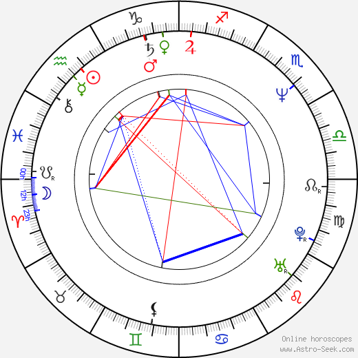 Isaac Julien birth chart, Isaac Julien astro natal horoscope, astrology
