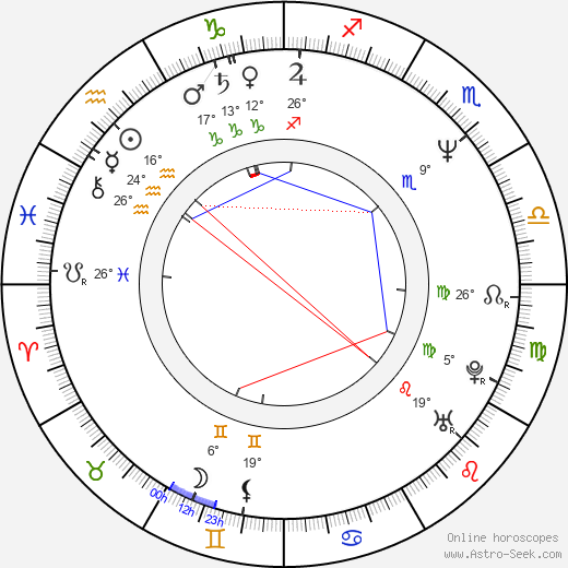 Jacob Grønlykke birth chart, biography, wikipedia 2024, 2025