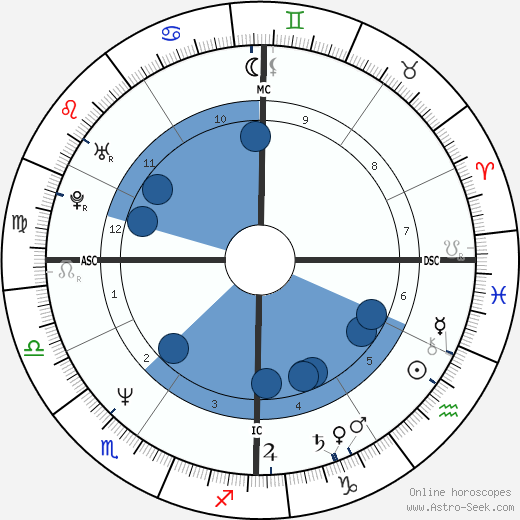 James Spader wikipedia, biography, birth chart, instagram James Spader wikipedia, horoscope, astrology, instagram