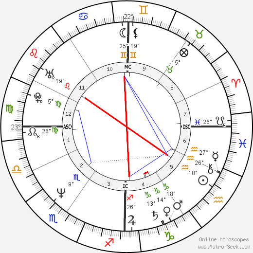 James Spader birth chart, biography, wikipedia 2024, 2025