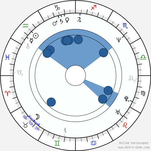 Jenette Goldstein wikipedia, horoscope, astrology, instagram