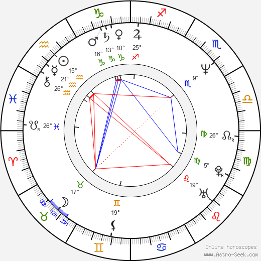 Jenette Goldstein birth chart, biography, wikipedia 2024, 2025