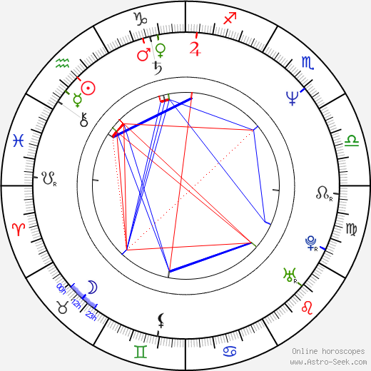 Jenette Goldstein birth chart, Jenette Goldstein astro natal horoscope, astrology