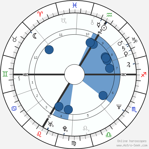 Joachim Löw wikipedia, horoscope, astrology, instagram