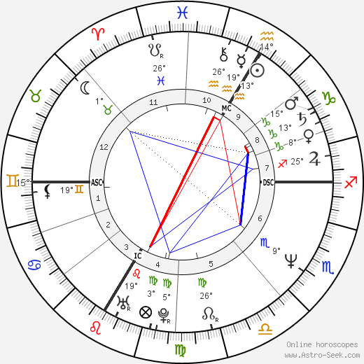 Joachim Löw birth chart, biography, wikipedia 2024, 2025
