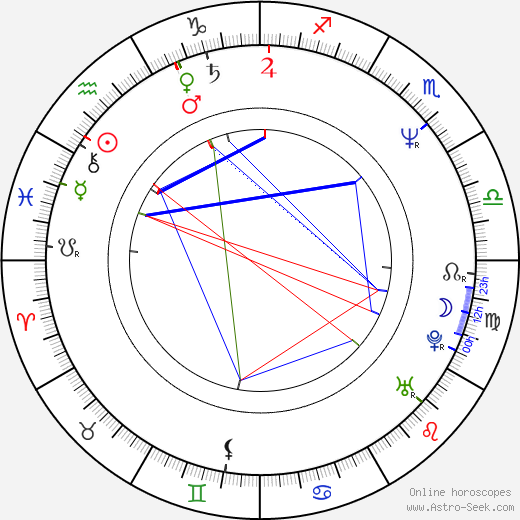 Jocelyn Pook birth chart, Jocelyn Pook astro natal horoscope, astrology