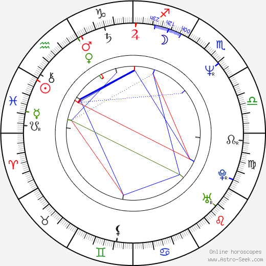 Joel Hodgson birth chart, Joel Hodgson astro natal horoscope, astrology