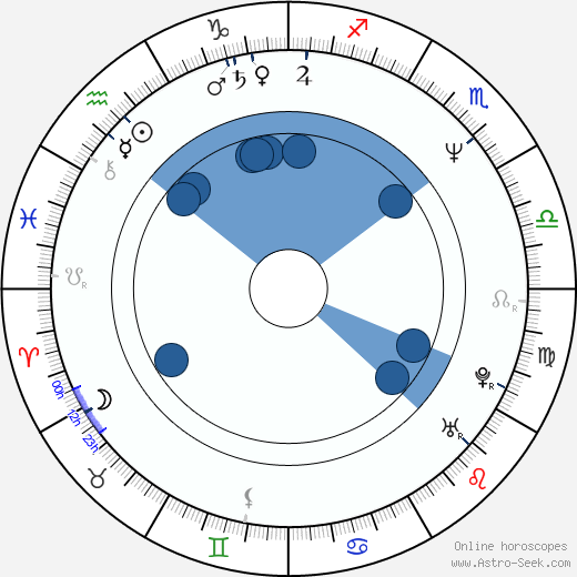 Kara Hui wikipedia, horoscope, astrology, instagram